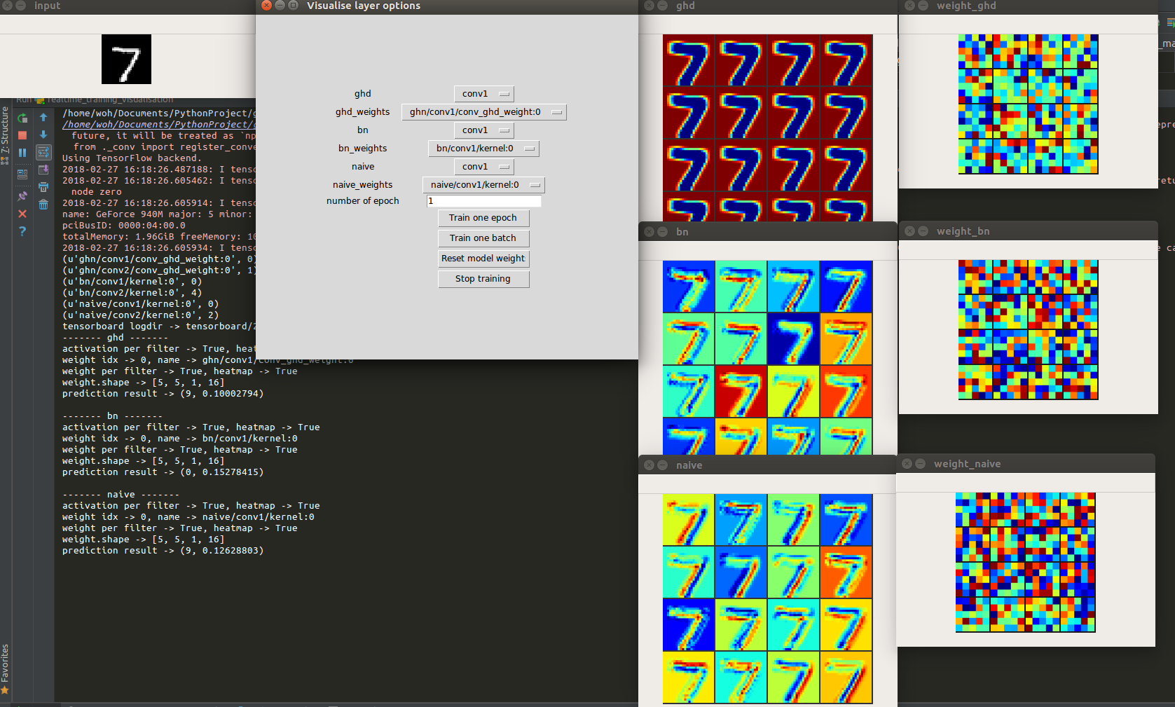 CNN interpretability — visualising what networks learn internally