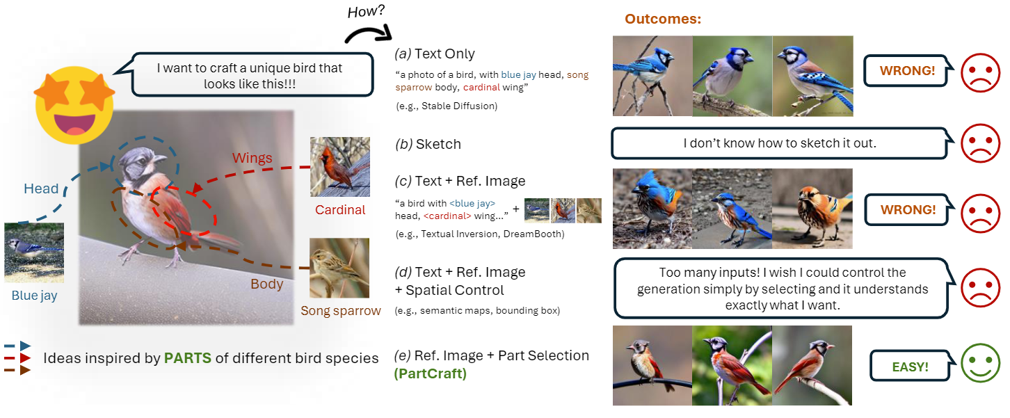 PartCraft — compositional image generation from part-level descriptions