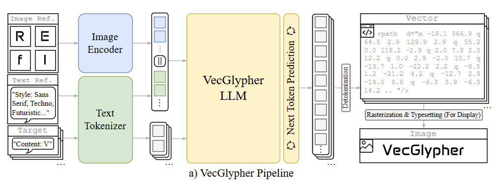 VecGlypher — LLM-based vector glyph generation pipeline
